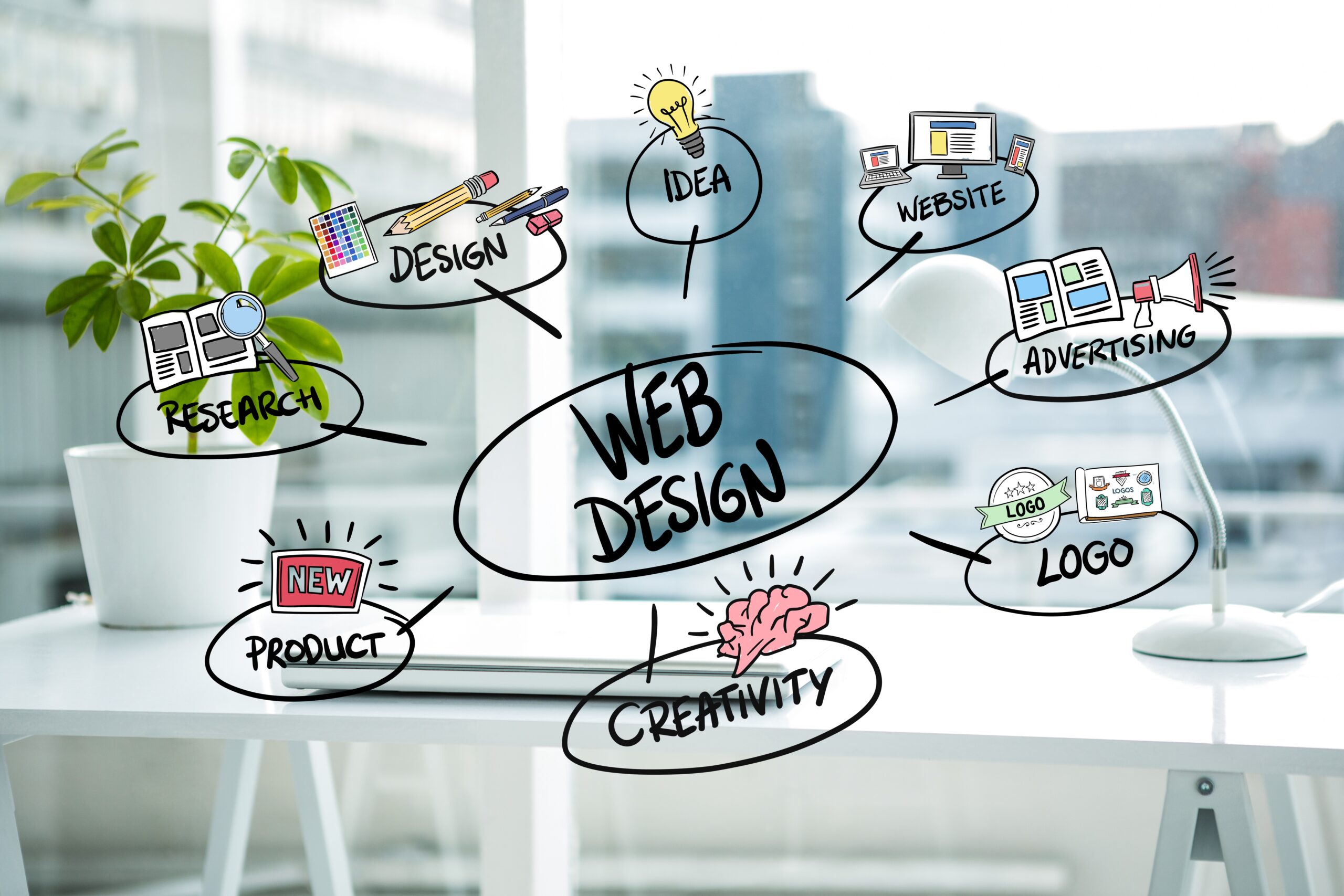 Best Web developers in india